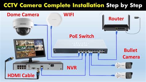 lv t8216yhs|DVR – Support Center .